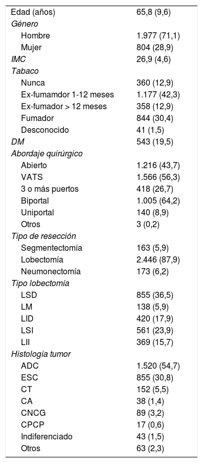 Tablas