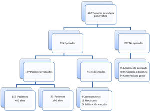 Diagrama de flujo.