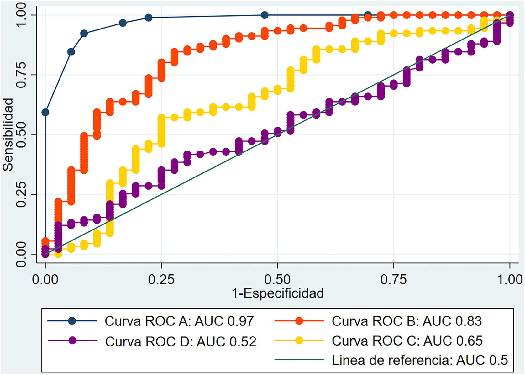 Estudios de rendimiento diagnóstico: interpretación del análisis ROC y ...