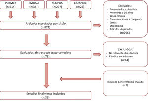 Diagrama de flujo.