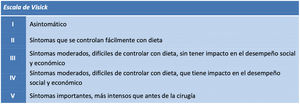 Escala de Visick.