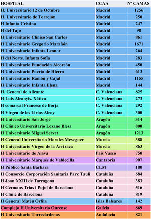 Hospitales participantes.