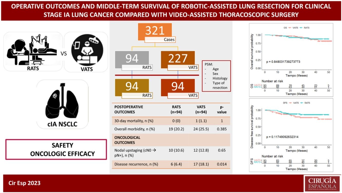 Operative outcomes and middle-term survival of robotic-assisted lung ...