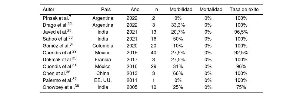 Tablas