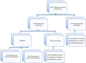 Diagrama de flujo.