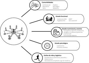 Evaluación multidisciplinar.