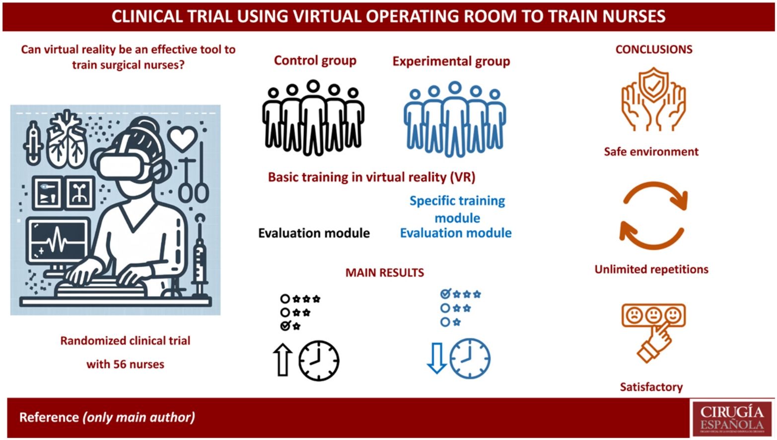 Clinical trial on nurse training through virtual reality simulation of ...