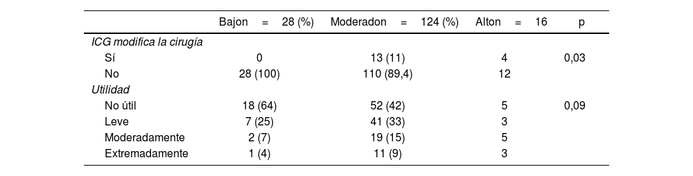 Tablas