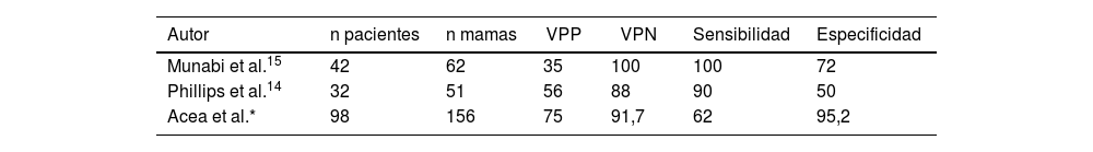 Tablas