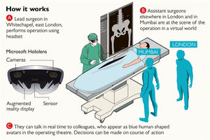Illustration of intra-operative decision making with the aid of avatars from Mumbai during Professor Shafi Ahmed’s case. [Available from https://medium.com/@professorshafiahmed/the-surgical-metaverse-bd9d1b623158].
