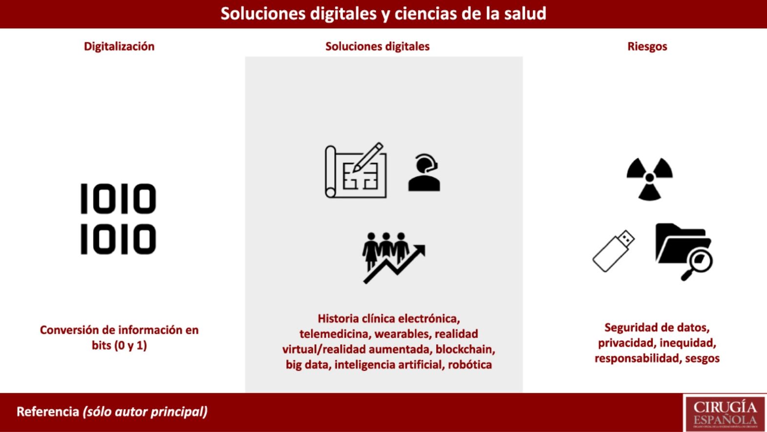 Soluciones digitales y las ciencias de la salud | Cirugía Española