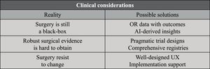 Clinical considerations around AI in surgery.