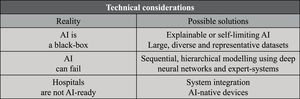 Technical considerations around AI in surgery.