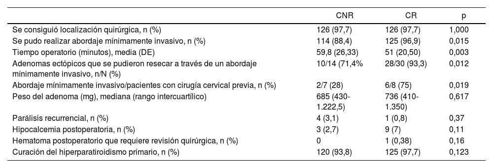 Tablas