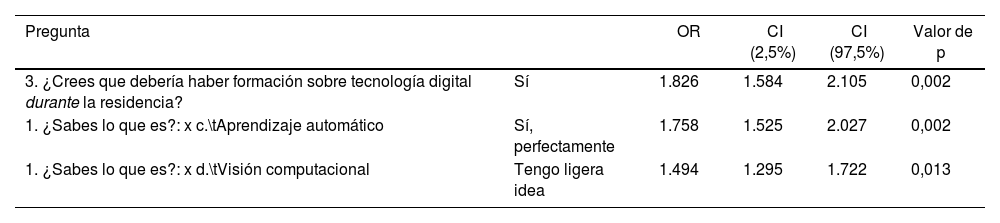 Tablas