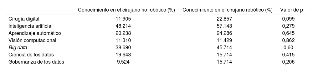 Tablas