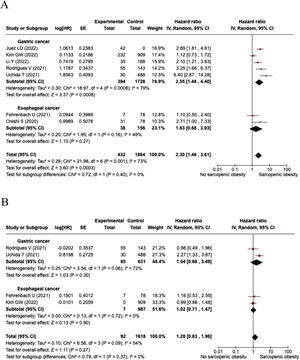 Oncological outcomes. Forest plot of studies assessing the oncological outcomes of sarcopenic obesity in gastro-esophageal neoplasms assessed globally and separately by gastric and esophageal tumours. A. Overall survival; B. Disease free survival.