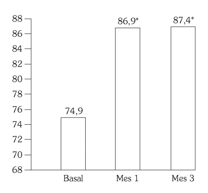 Tablas