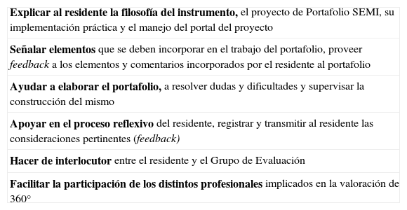 Tablas