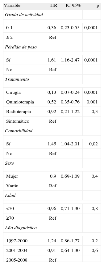 Tablas