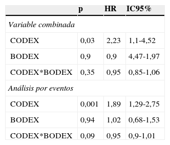 Tablas
