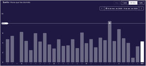 Patrón de sueño de un médico durante el brote de COVID-19 en el Hospital Universitario de La Princesa, del 13 de marzo al 11 de abril de 2020, por Fitbit, con permiso (https://www.fitbit.com/sleep).