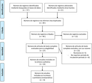Diagrama de flujo del estudio de selección.