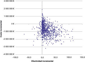 Plano de coste-efectividad