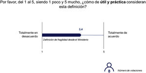 Utilidad y practicidad de la definición de fragilidad aportada por el Ministerio de Sanidad para su uso en personas con diabetes mellitus de tipo 2.