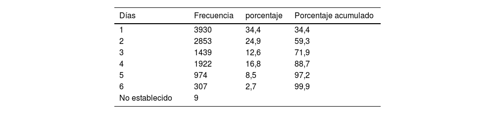 Tablas