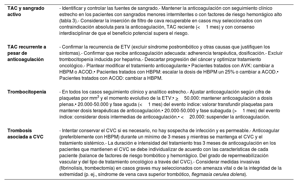 Tablas