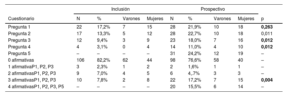 Tablas