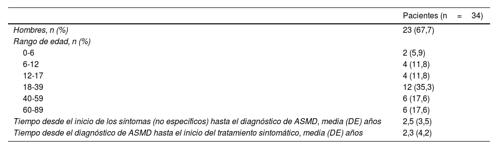 Tablas