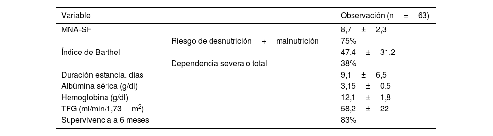 Tablas