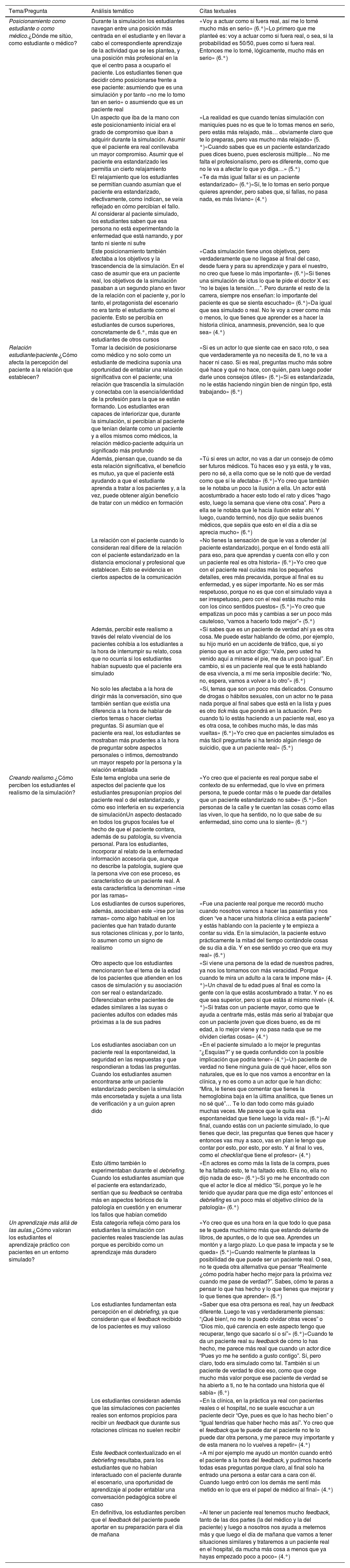 Tablas
