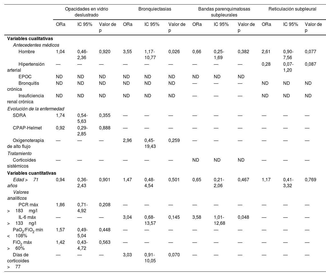 Tablas
