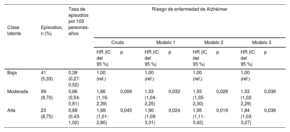 Tablas