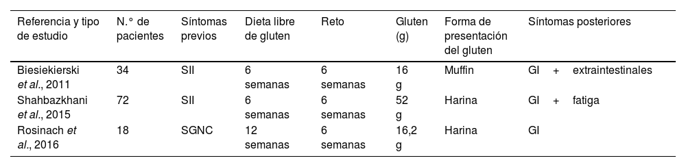Tablas