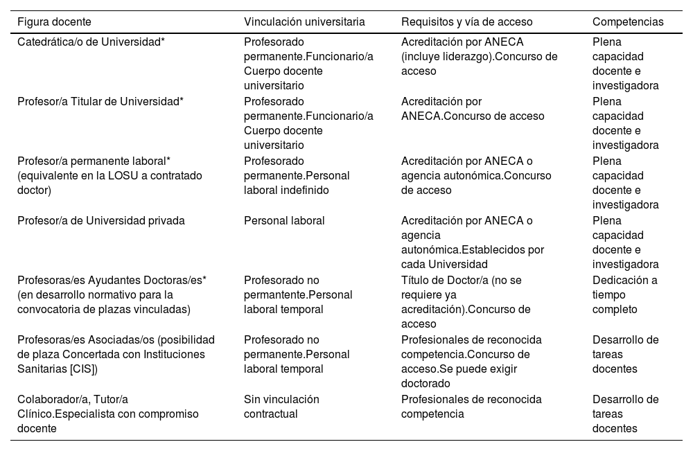 Tablas