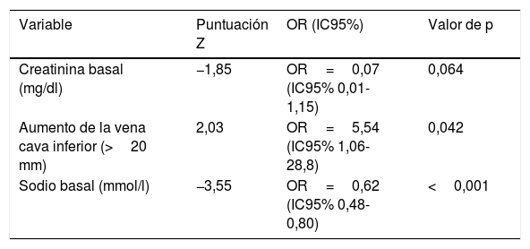 Tablas
