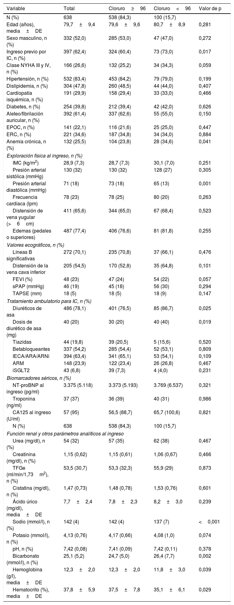 Tablas