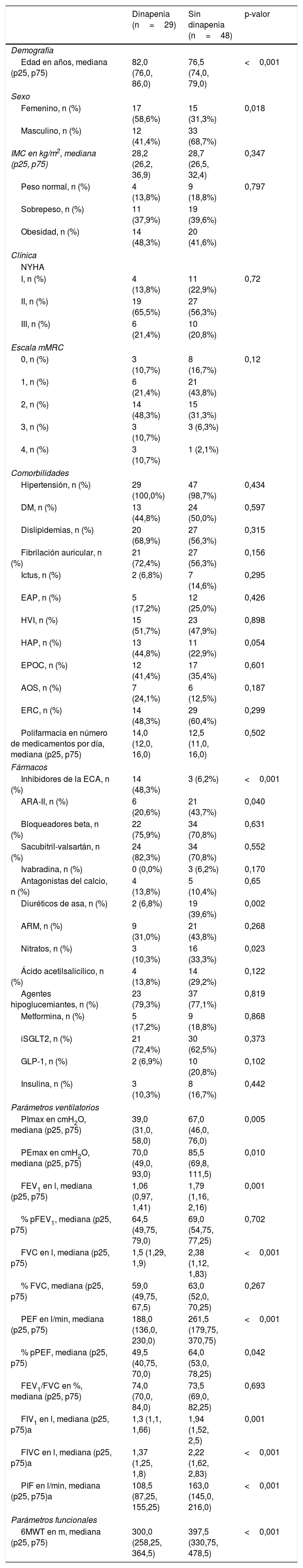 Tablas