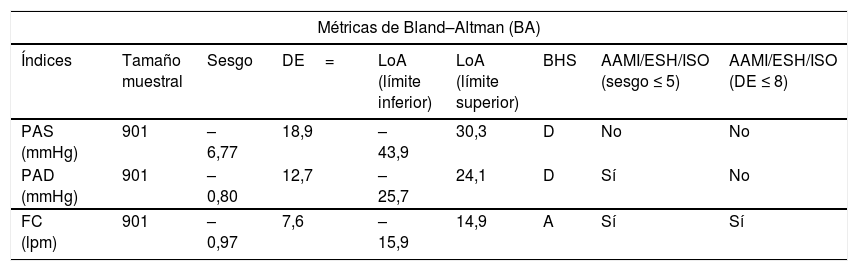 Tablas