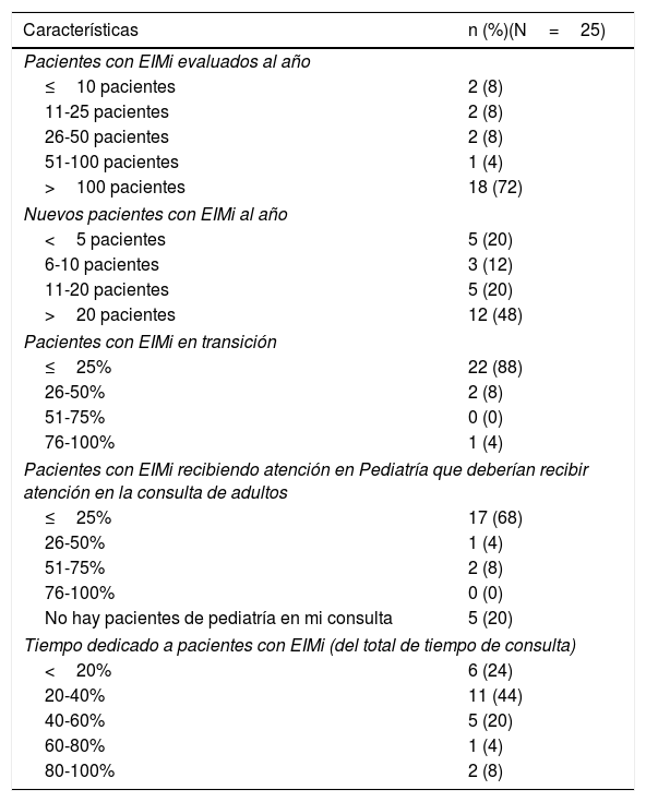 Tablas