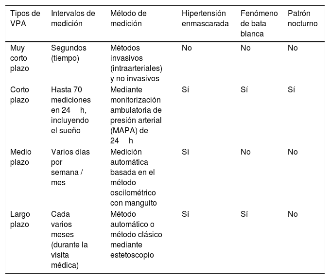 Tablas