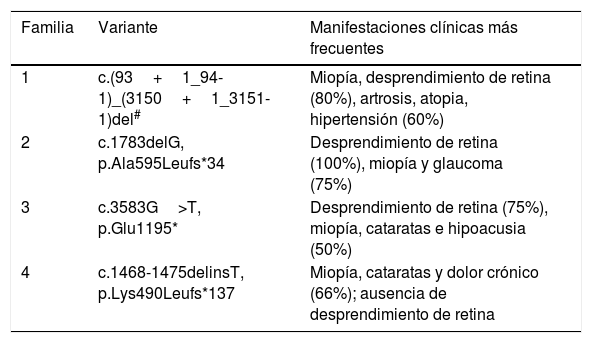Tablas