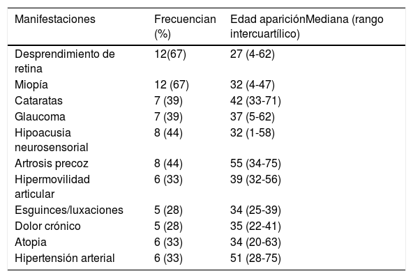 Tablas