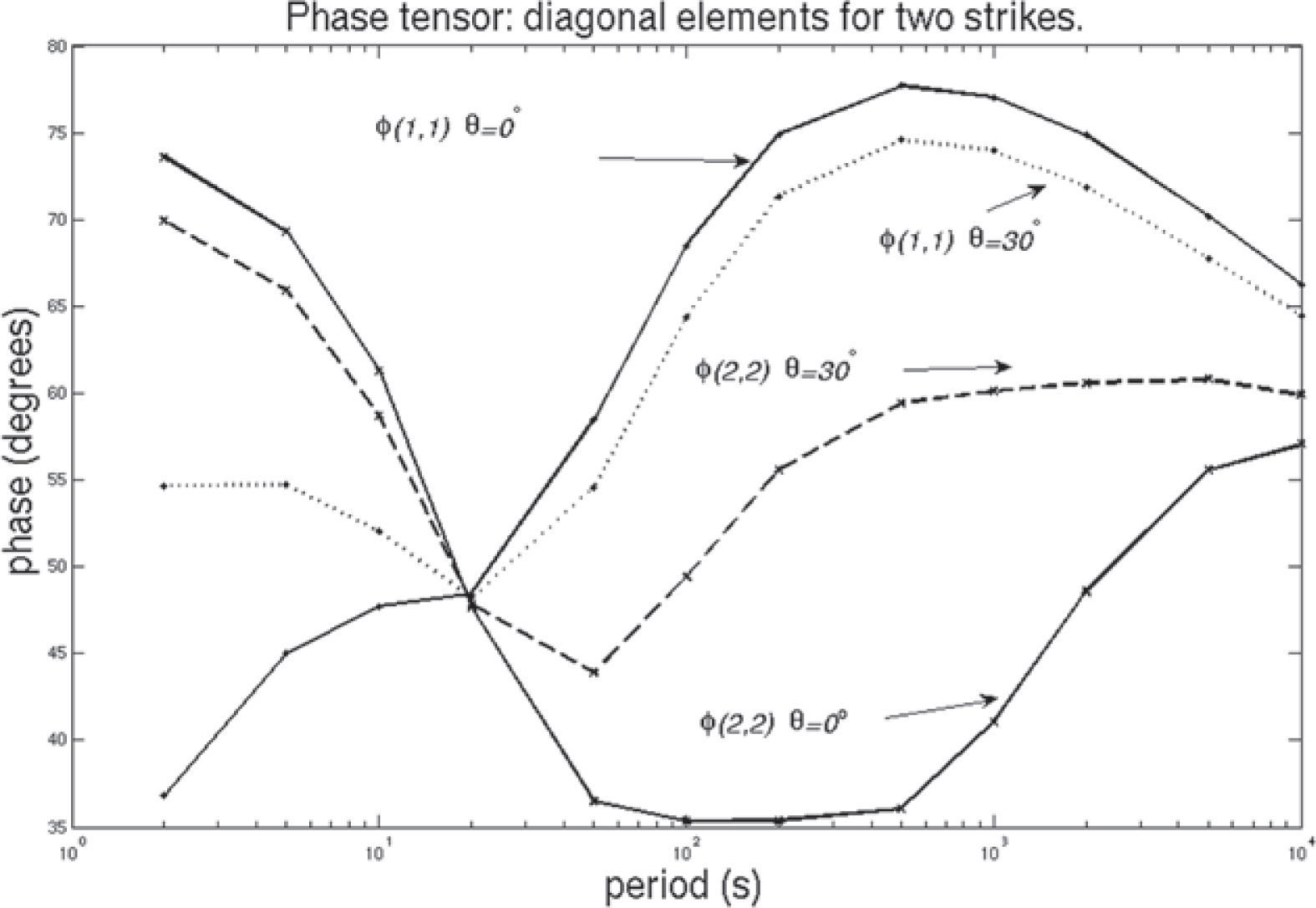Effect of galvanic distortions on the series and parallel ...