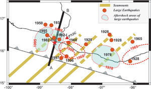 Tectonic map of the region showing epicenters of large, shallow, thrust earthquakes in Oaxaca and SE Guerrero (1928-present; Table 1) and their aftershock areas if known (closed contour if reliable, dashed otherwise; see text). Epicenter of the Ometepec-Pinotepa Nacional 2012 event is indicated by a star. Epicenter of the 1997 (Mw 6.7) event, of relevance to the study (see text), is given. Parallel thick green lines: faults along seamount lineaments offshore (continuous) and their prolongation inland (dashed), taken from Kanjorski (2003). PNIG is a station equipped with broadband seismometer, accelerometer, and GPS receiver. A schematic section along A-A′ is shown in Figure 16.