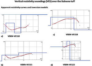 Representative examples of vertical electrical soundings (VES) in Xalnene tuff plain. The inversion models are included in the blue lines.